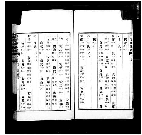 [孔]孔子世家谱_共74卷首1卷 (山东) 孔子世家谱_八.pdf