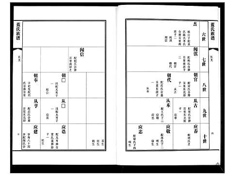 [蓝]蓝氏族谱 (山东) 蓝氏家谱_二.pdf