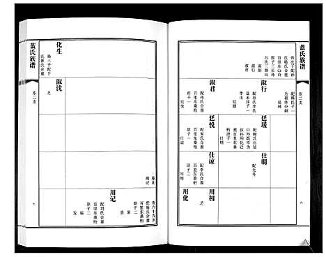 [蓝]蓝氏族谱 (山东) 蓝氏家谱_三.pdf