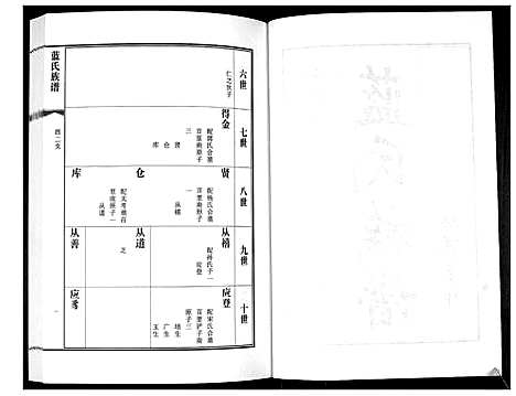 [蓝]蓝氏族谱 (山东) 蓝氏家谱_四.pdf