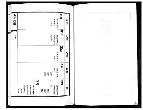 [蓝]蓝氏族谱 (山东) 蓝氏家谱_五.pdf