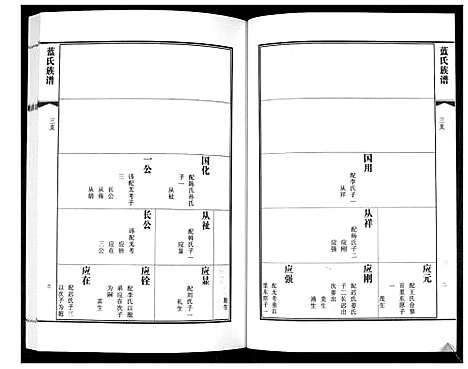 [蓝]蓝氏族谱 (山东) 蓝氏家谱_五.pdf