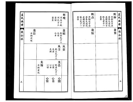 [蓝]蓝氏族谱 (山东) 蓝氏家谱_三.pdf