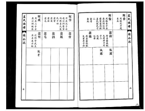 [蓝]蓝氏族谱 (山东) 蓝氏家谱_三.pdf