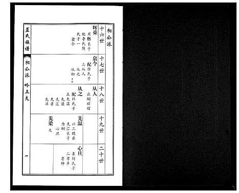 [蓝]蓝氏族谱 (山东) 蓝氏家谱_五.pdf