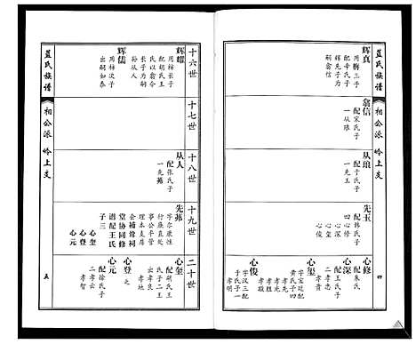 [蓝]蓝氏族谱 (山东) 蓝氏家谱_五.pdf