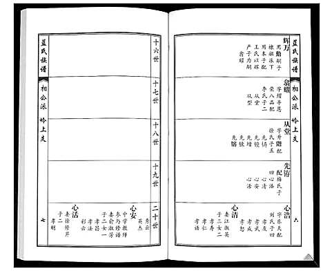 [蓝]蓝氏族谱 (山东) 蓝氏家谱_五.pdf