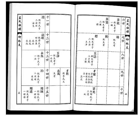 [蓝]蓝氏族谱 (山东) 蓝氏家谱_六.pdf