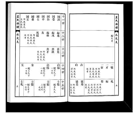 [蓝]蓝氏族谱 (山东) 蓝氏家谱_七.pdf