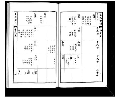 [蓝]蓝氏族谱 (山东) 蓝氏家谱_七.pdf