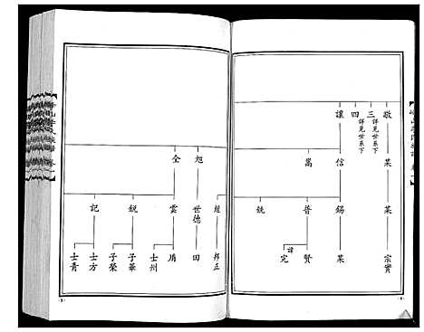 [李]峰山李氏族谱_2卷 (山东) 峰山李氏家谱_二.pdf