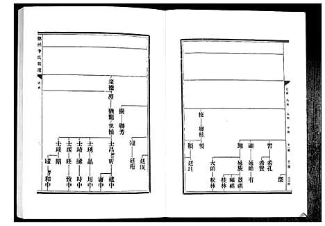 [李]德州李氏宗谱 (山东) 德州李氏家谱_二.pdf