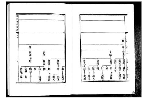 [李]德州李氏宗谱 (山东) 德州李氏家谱_二.pdf