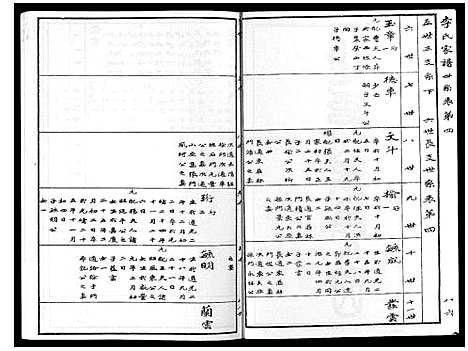 [李]掖县李氏族谱_3集 (山东) 掖县李氏家谱_二.pdf