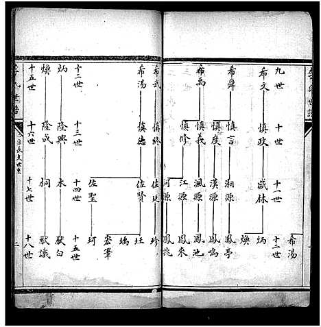 [李]李氏世谱_3卷-Li Shi Shi Pu (山东) 李氏世谱_二.pdf