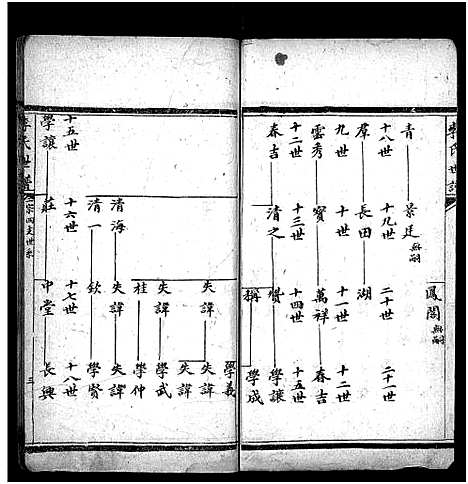 [李]李氏世谱_3卷-Li Shi Shi Pu (山东) 李氏世谱_三.pdf