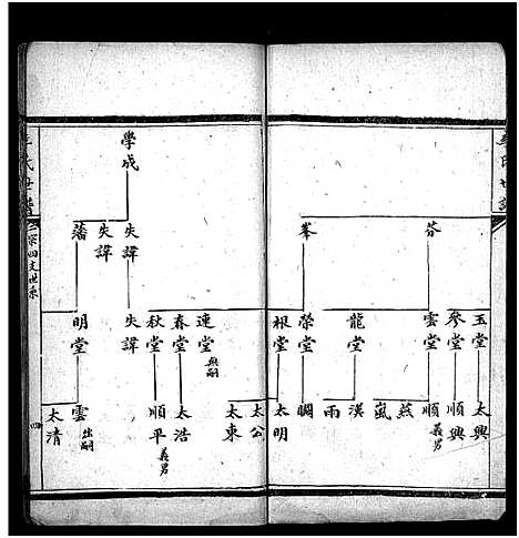 [李]李氏世谱_3卷-Li Shi Shi Pu (山东) 李氏世谱_三.pdf