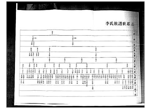 [李]李氏家谱 (山东) 李氏家谱.pdf