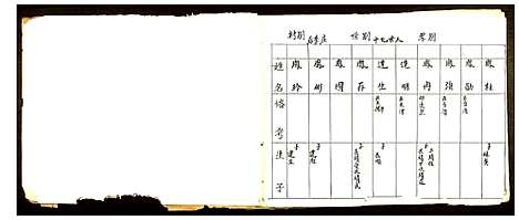 [李]李氏家谱 (山东) 李氏家谱_三.pdf