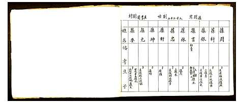 [李]李氏家谱 (山东) 李氏家谱_四.pdf