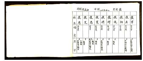 [李]李氏家谱 (山东) 李氏家谱_五.pdf