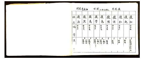 [李]李氏家谱 (山东) 李氏家谱_五.pdf