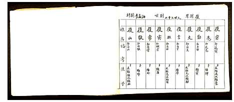 [李]李氏家谱 (山东) 李氏家谱_五.pdf