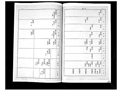 [李]李氏族谱 (山东) 李氏家谱.pdf