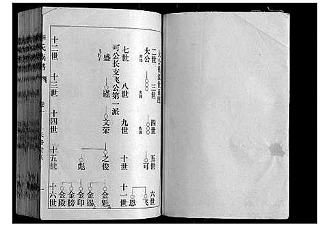 [李]李氏族谱 (山东) 李氏家谱_二.pdf