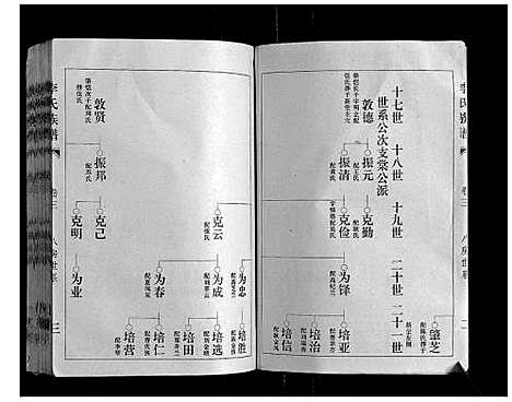 [李]李氏族谱 (山东) 李氏家谱_四.pdf