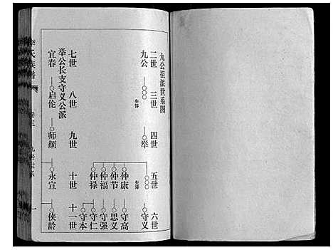 [李]李氏族谱 (山东) 李氏家谱_六.pdf