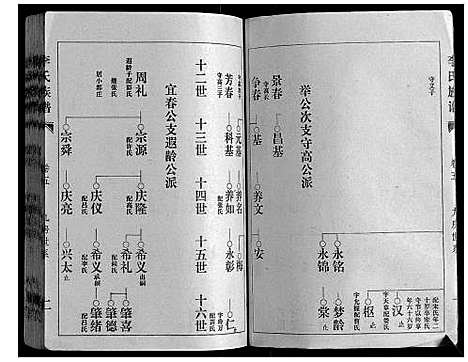 [李]李氏族谱 (山东) 李氏家谱_六.pdf