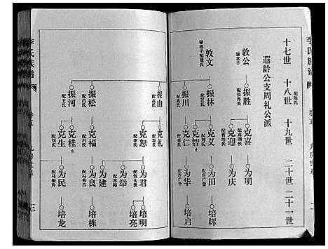 [李]李氏族谱 (山东) 李氏家谱_六.pdf