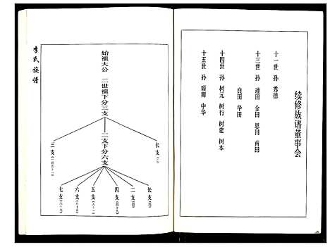 [李]李氏族谱 (山东) 李氏家谱.pdf