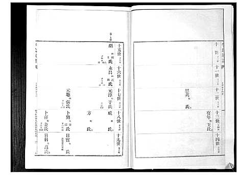 [李]李氏族谱_24卷 (山东) 李氏家谱_五.pdf