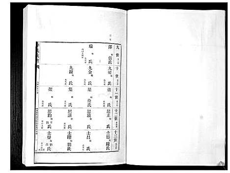 [李]李氏族谱_24卷 (山东) 李氏家谱_六.pdf