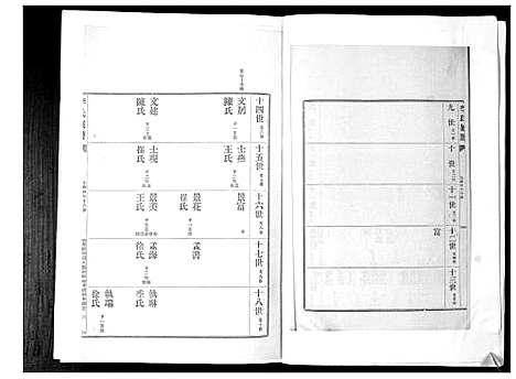 [李]李氏族谱_24卷 (山东) 李氏家谱_八.pdf