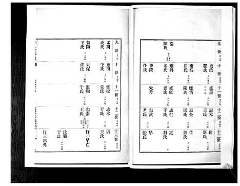 [李]李氏族谱_24卷 (山东) 李氏家谱_十.pdf