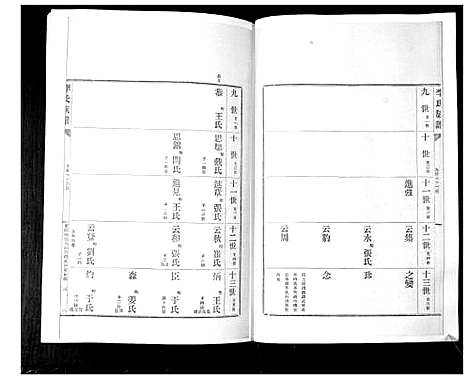 [李]李氏族谱_24卷 (山东) 李氏家谱_十四.pdf