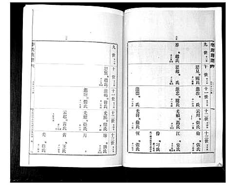 [李]李氏族谱_24卷 (山东) 李氏家谱_十四.pdf