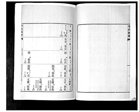 [李]李氏族谱_24卷 (山东) 李氏家谱_十五.pdf