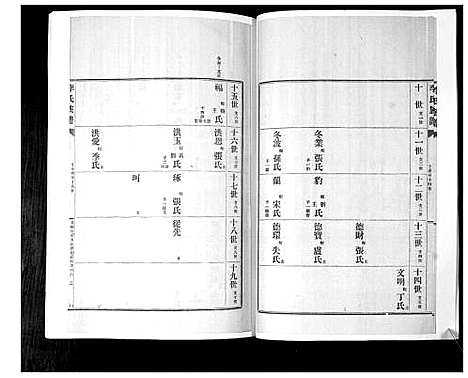 [李]李氏族谱_24卷 (山东) 李氏家谱_十五.pdf