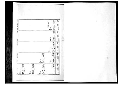 [李]李氏族谱_24卷 (山东) 李氏家谱_二十一.pdf