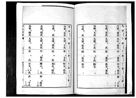 [李]李氏族谱_24卷 (山东) 李氏家谱_二十二.pdf