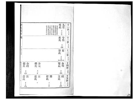 [李]李氏族谱_24卷 (山东) 李氏家谱_二十四.pdf