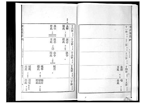 [李]李氏族谱_24卷 (山东) 李氏家谱_二十四.pdf