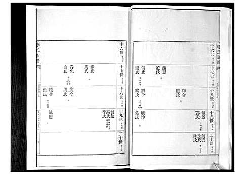 [李]李氏族谱_24卷 (山东) 李氏家谱_二十四.pdf