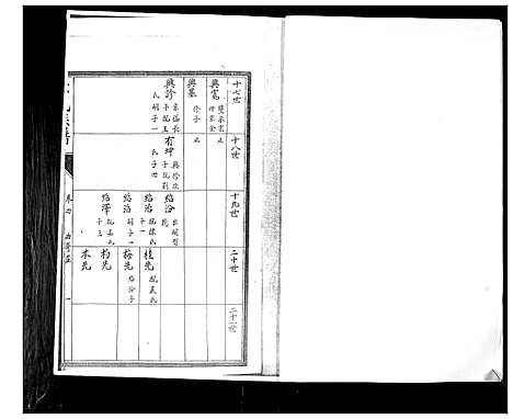 [李]李氏族谱_4卷 (山东) 李氏家谱_二.pdf