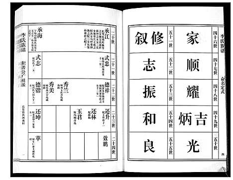 [李]李氏族谱_7卷 (山东) 李氏家谱_六.pdf