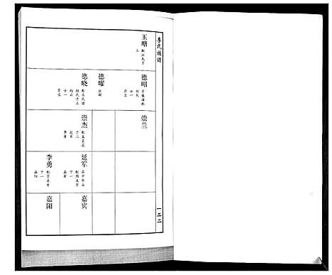 [李]李氏族谱_不分卷 (山东) 李氏家谱_二.pdf